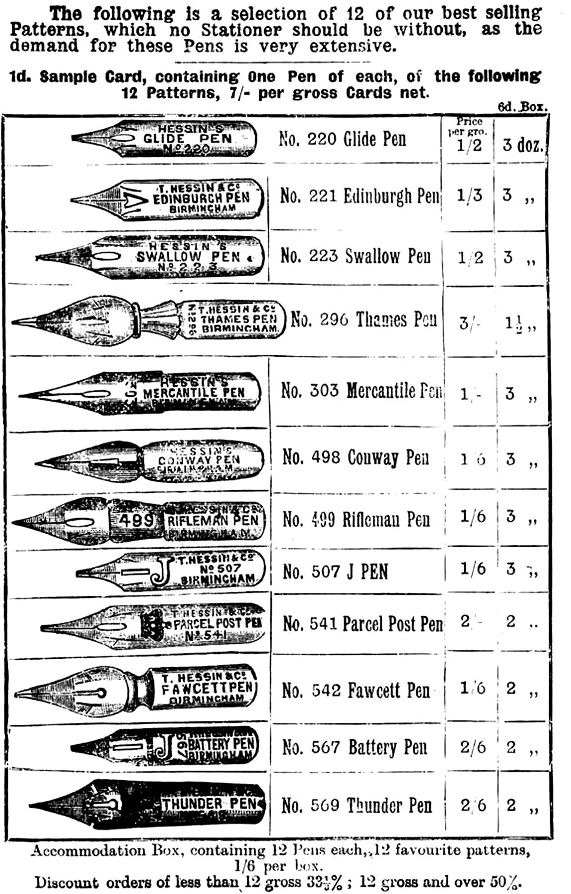 Page 12 of the 1896 price list: engravings of twelve steel nibs with their numbers and prices, including No. 221 Edinburgh Pen, No. 296 Thames Pen and No. 303 Mercantile Pen